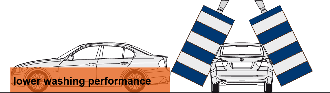 OPTIFLEX - Good side-cleaning performance as a standard feature